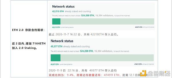 一文速懂ETH 2.0升级特点与思考点