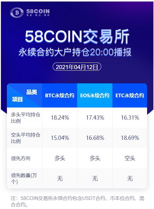 58COIN永续合约大户持仓情况20:00播报