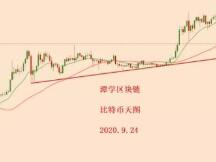 2020.9.24—比特币行情简评！