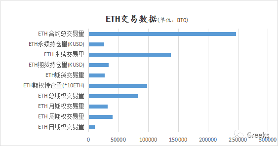 【Deribit期权市场播报】1010：继续突破