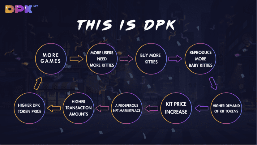 链游平台DPK：升级三重DeFi激励，打造真正好玩的P2E元宇宙