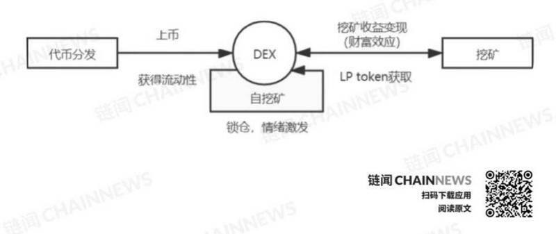 探讨DeFi交易、借贷与衍生品的创新与机遇