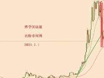 2021.7.1—比特币周图收了一根流星线，这是个空头信号！