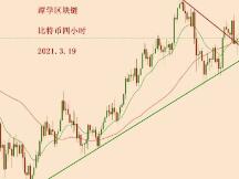 2021.3.19—比特币拉高之后又下跌，怎么看接下来的走势？