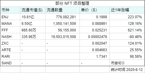 谁将接棒 DeFi?