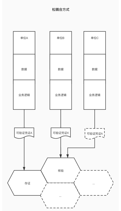 都江堰发布“政务服务+区块链”松耦合模式，或抢跑智慧数字政务服务领域