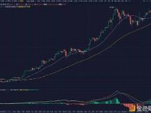 2月08日BTC多头渐显分歧 空头见招拆招