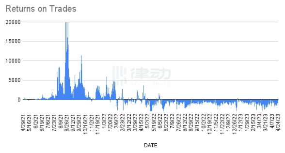 蓝筹拉胯 Blur熄火 加密KOL们如何看待当前NFT寒冬？