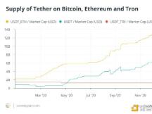 ETH2.0 可拓展性 去中心化金融 不容错过的以太坊2020