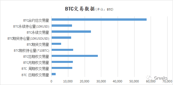 【Deribit期权市场播报】1013：成交量爆发