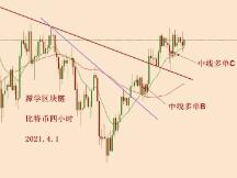 2021.4.1—比特币新的多头能否顺利启动，重点关注这个指标！