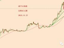 2020.11.27：比特币简评！
