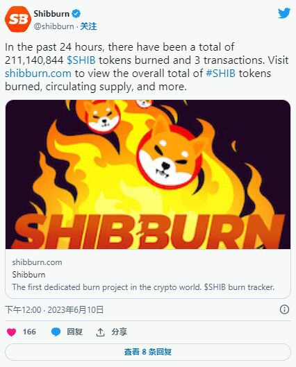 SHIB 价格下跌 21%，单个钱包烧掉 207M Shiba Inu