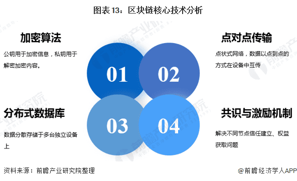 展望2021：区块链全面迈向3.0时代