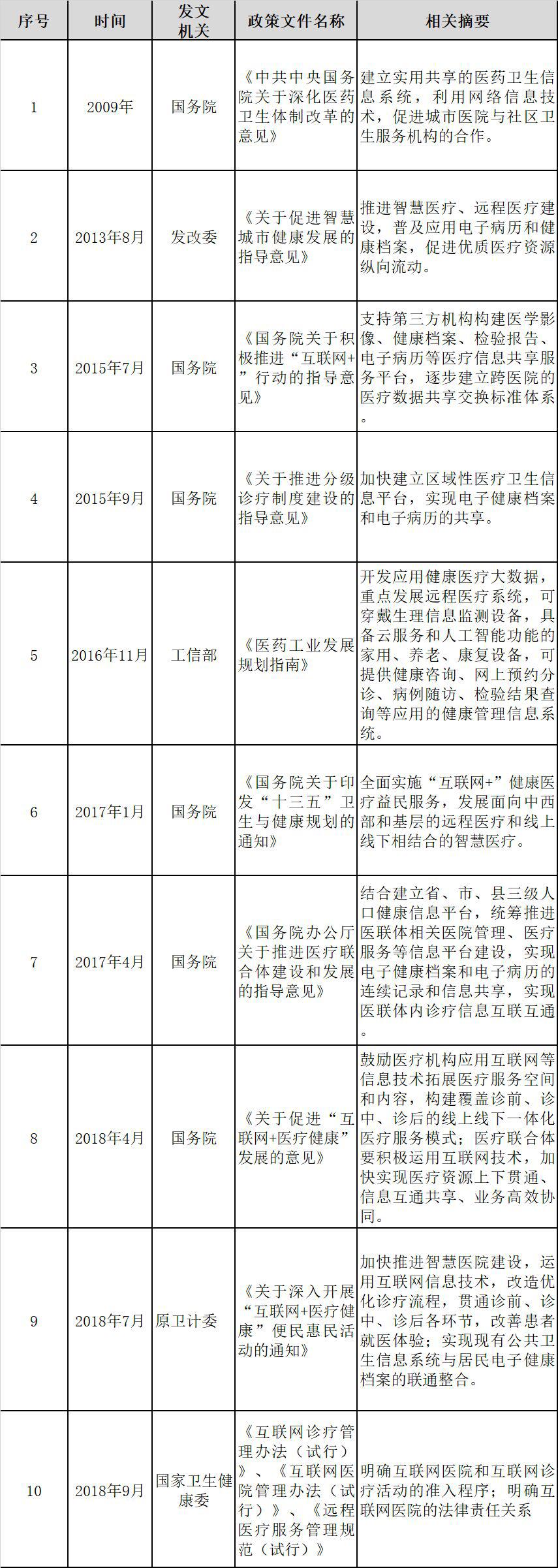 区块链技术+医疗究竟会擦出什么火花？