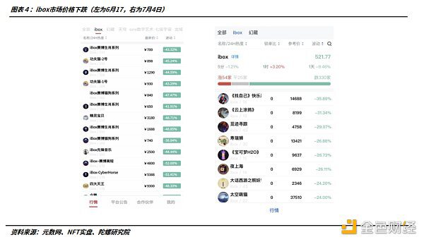 数字藏品平台现状：二级市场去泡沫明显 监管之下如履薄冰