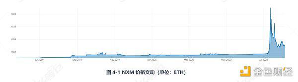 带你深入了解DeFi保险：Nexus Mutual