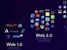 浅谈 Web 3.0 时代的数字所有权与“Play2Earn”收入模式的民主化