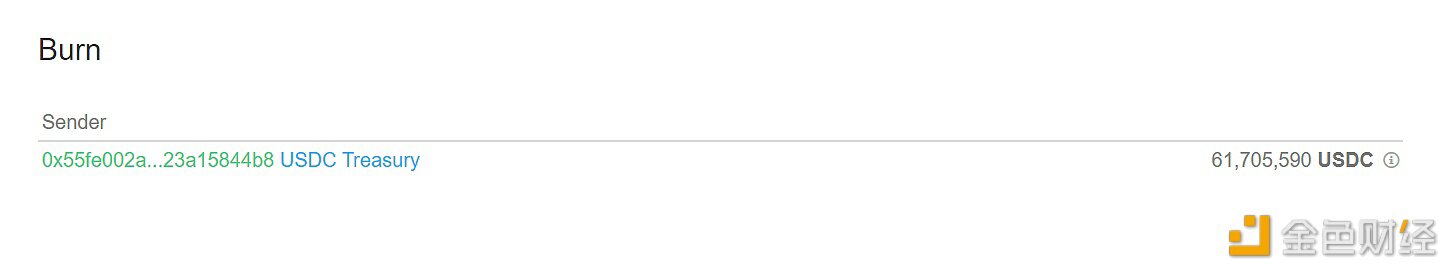 USDCTreasury销毁61,705,590枚USDC