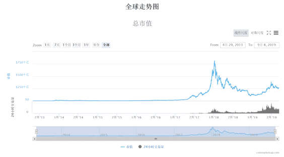 比特币独秀，山寨币普跌，这轮牛市为何大不同？