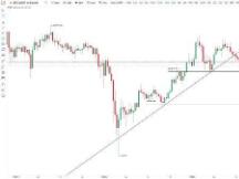 BTC或将回落 注意低吸机会