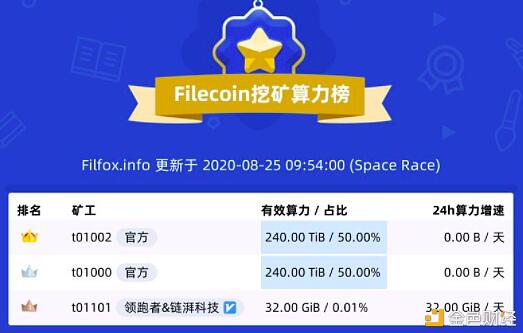 Filecoin太空竞赛开启后，背后黑枪层出不穷