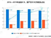 数字人民币手机硬件钱包中的“国产芯” 路在何方？