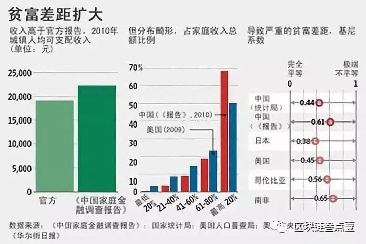 贫富差距能用区块链技术解决吗？