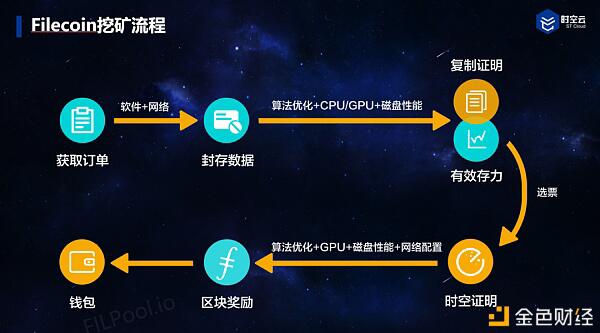 Filecoin主网上线在即，矿工的挖矿效率如何评估？