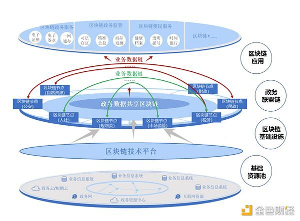 从联盟链应用中看懂联盟链发展方向