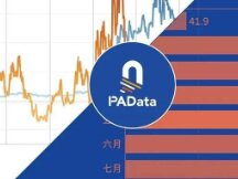 ADA何以成“妖”？币价年内涨幅超1400%，日活地址突破11万个
