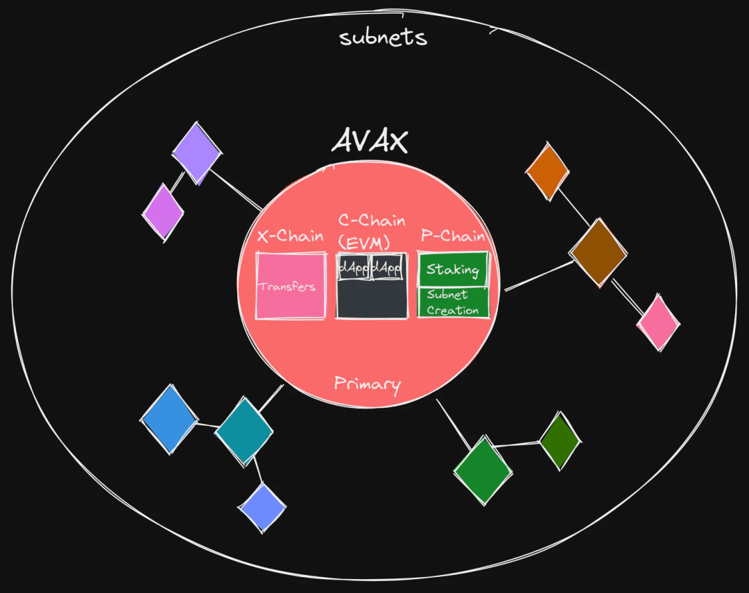 Maven11 研究：模块化的定义、发展与未来 对加密世界为何重要