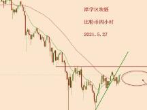 2021.5.27—比特币一会上涨，一会下跌，该如何应对？