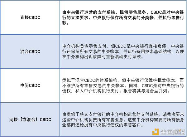 中国央行数字货币的崛起，DCEP是当前全球最先进的CBDC项目