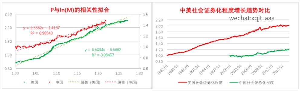 新货币理论与锚定物价指数的数字货币 (8)