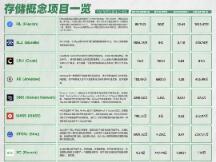 Filecoin融资2.57亿美元，还想收割矿工，陷入分叉之中，给了分布式存储聚合机会？