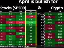 4 月的季节性有利于比特币和股票
