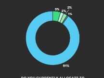 进一步出圈，配置加密资产的理财师1年增加了50％