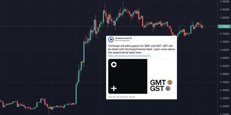Coinbase将上线STEPN生态币GMT、GST！两代币皆创历史新高