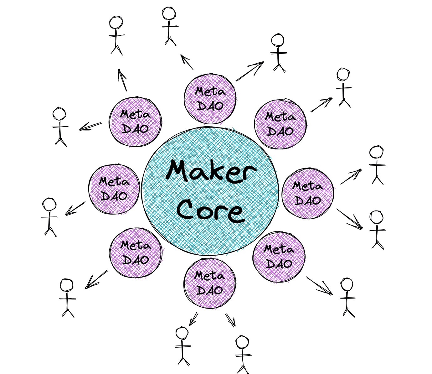 MakerDAO 的困局与机遇：治理改革如何实现？