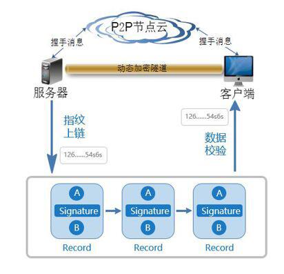 一文读懂区块链如何解决数字时代版权保护的“痛点”