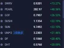 多项数据显示，短期的回调一触即发