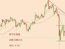 2021.4.22—比特币今天下跌了，接下来的方向怎么看？
