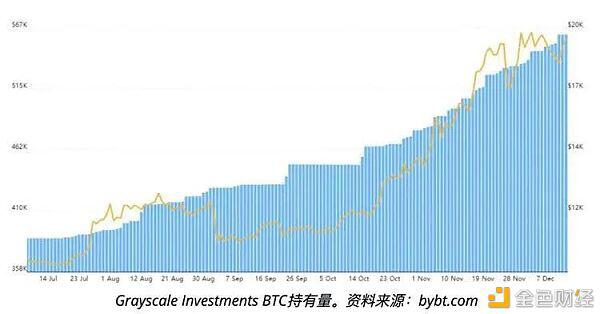 四个关键比特币价格指标显示 投资者正在逢低买入