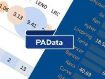 数据透视DeFi概念币：平均估值达60倍，已进入“农耕时代”中期