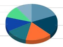 长期看好DeFi发展？你应该了解一下DeFi指数产品