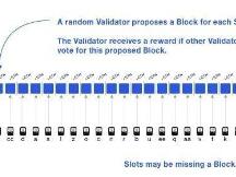 Eth2 信标链：你首先该知道的事（上）