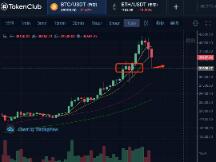 币姥爷：再现百亿爆仓，牛市多头陷阱