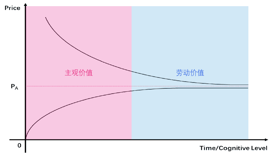 蔡恒进：元宇宙的三重境界