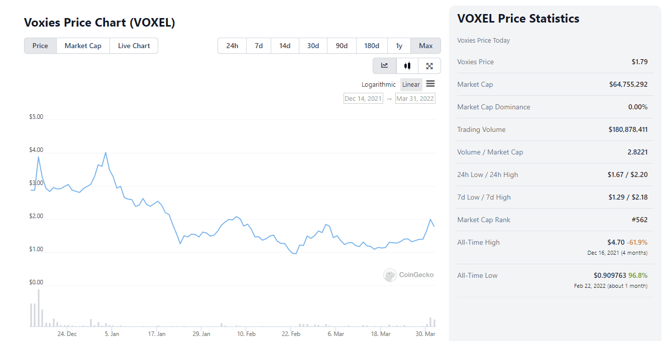 GameFi赛道五大热门链游分析：谁会是下一个 Axie？